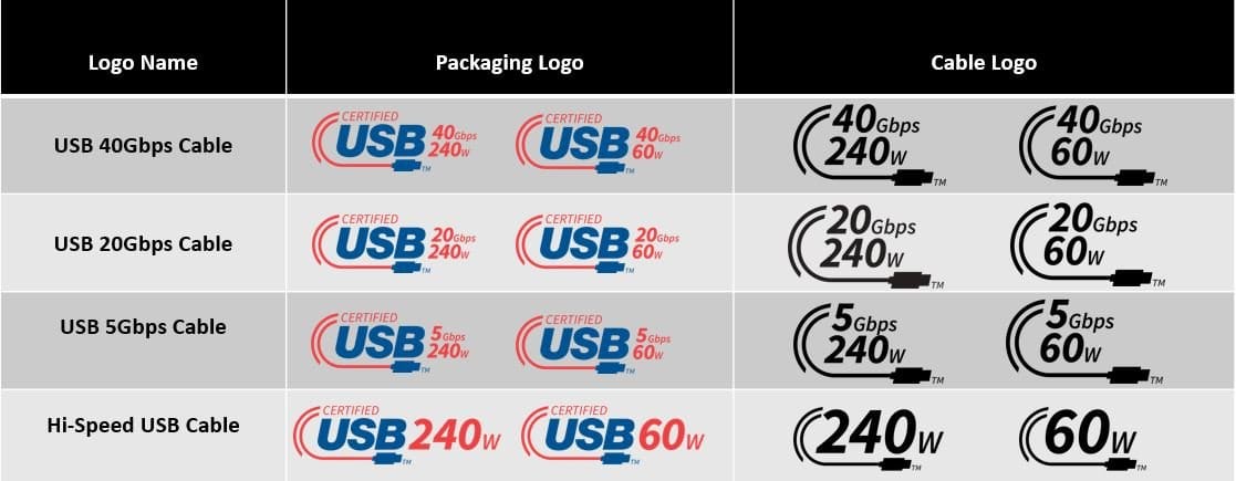 USB+Type-C+Cable+Logos.JPG