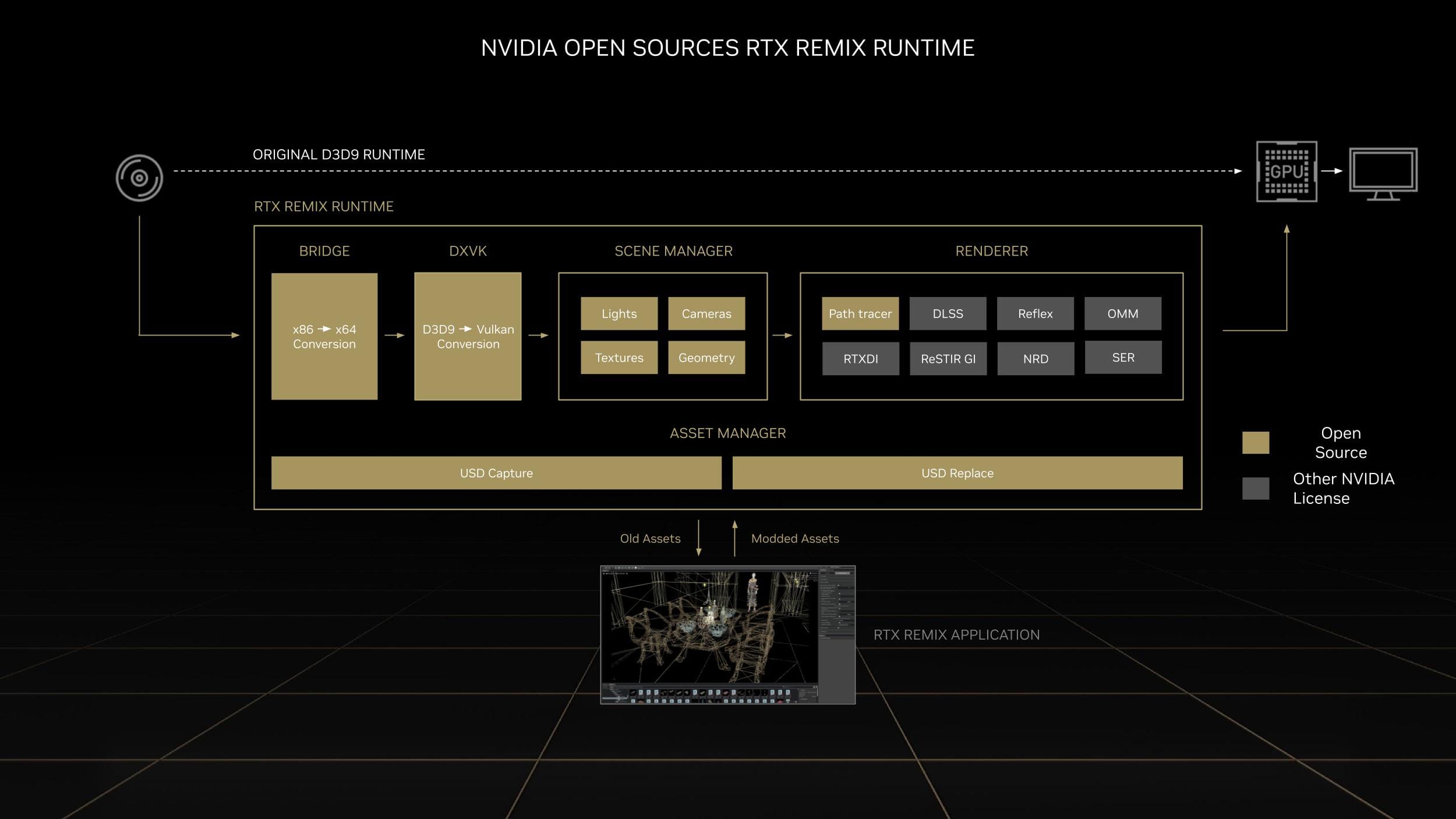 nvidia-open-sources-rtx-remix-runtime.jpg