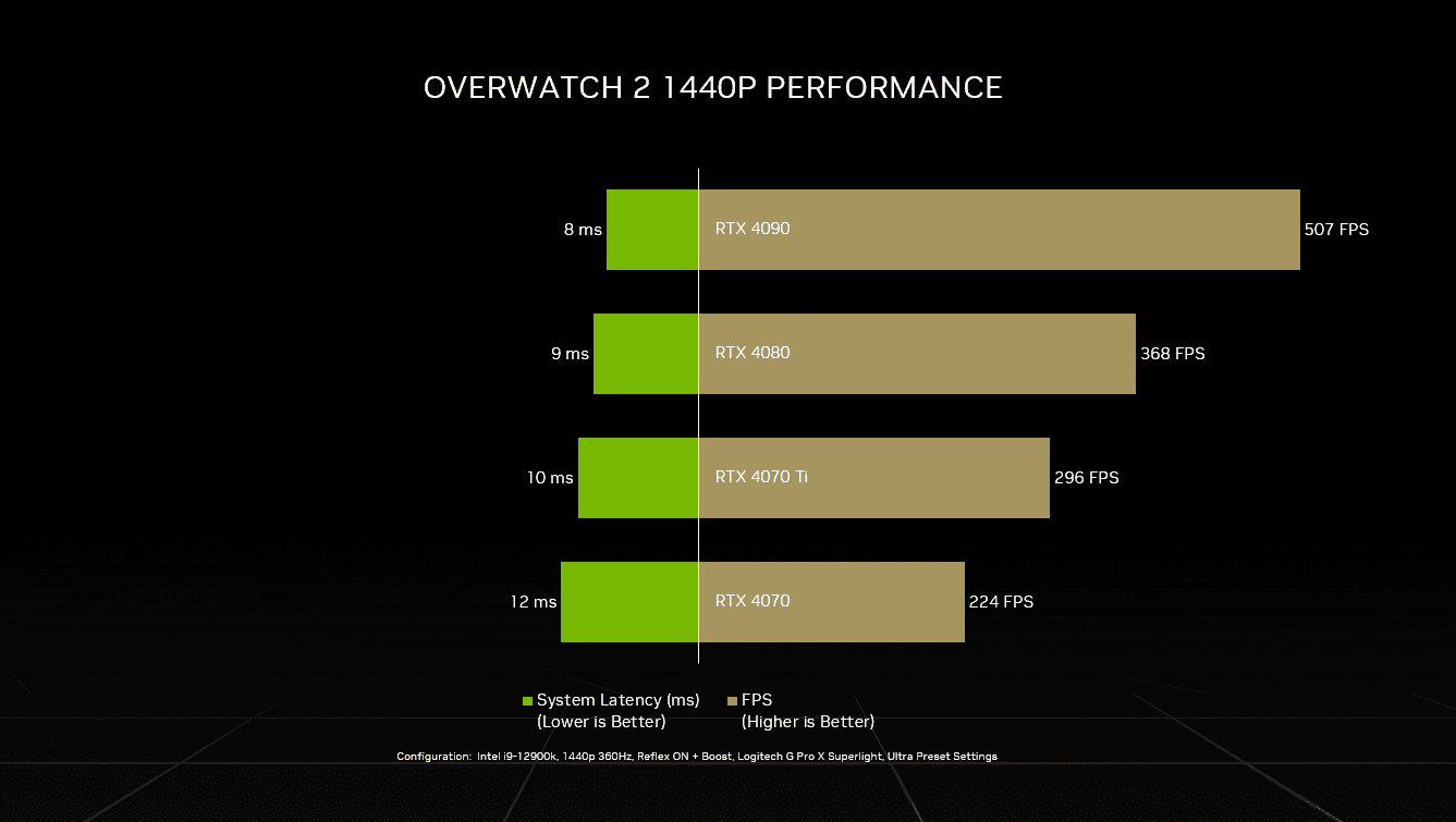 overwatch2-1440-performance.png