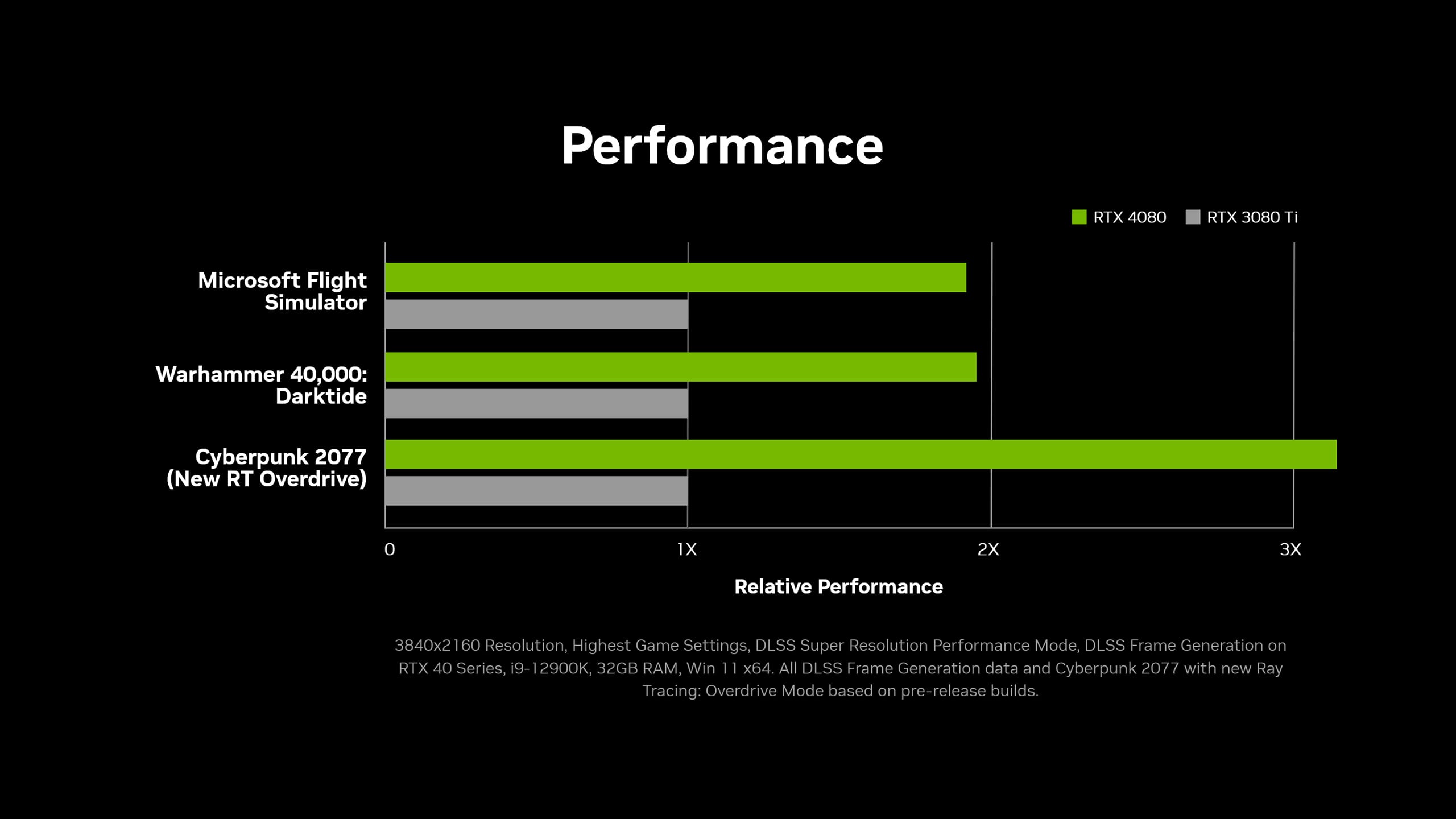 geforce-rtx-4080-performance-chart.jpg
