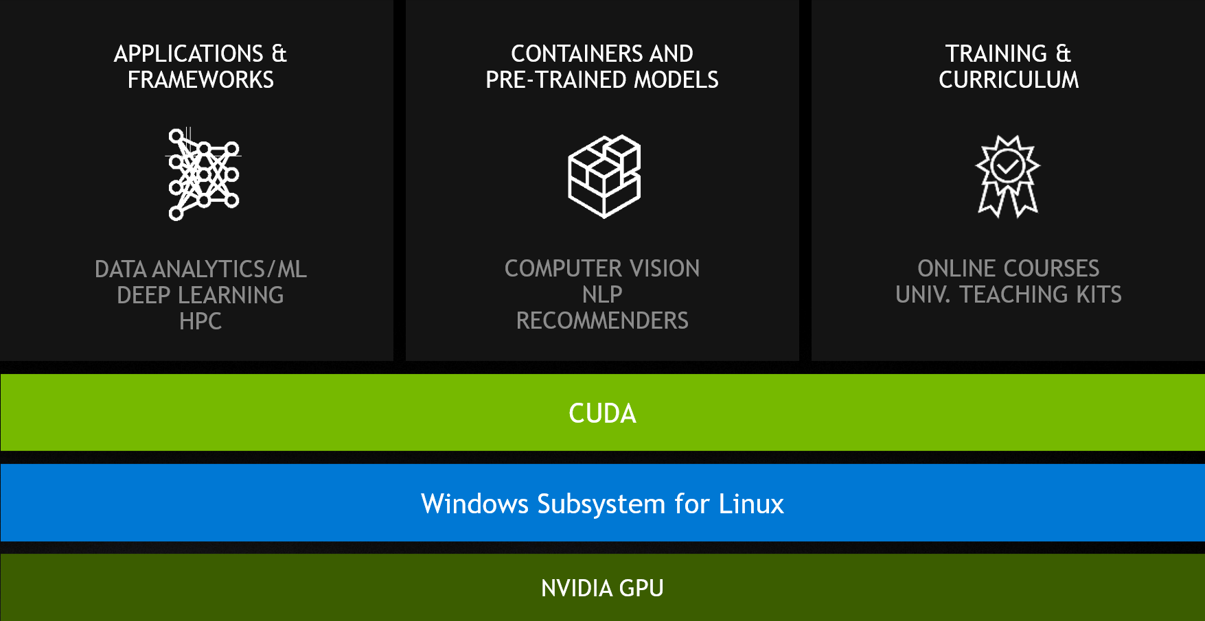nvidia-gpu-windows-11-windows-subsystem-for-linux.png