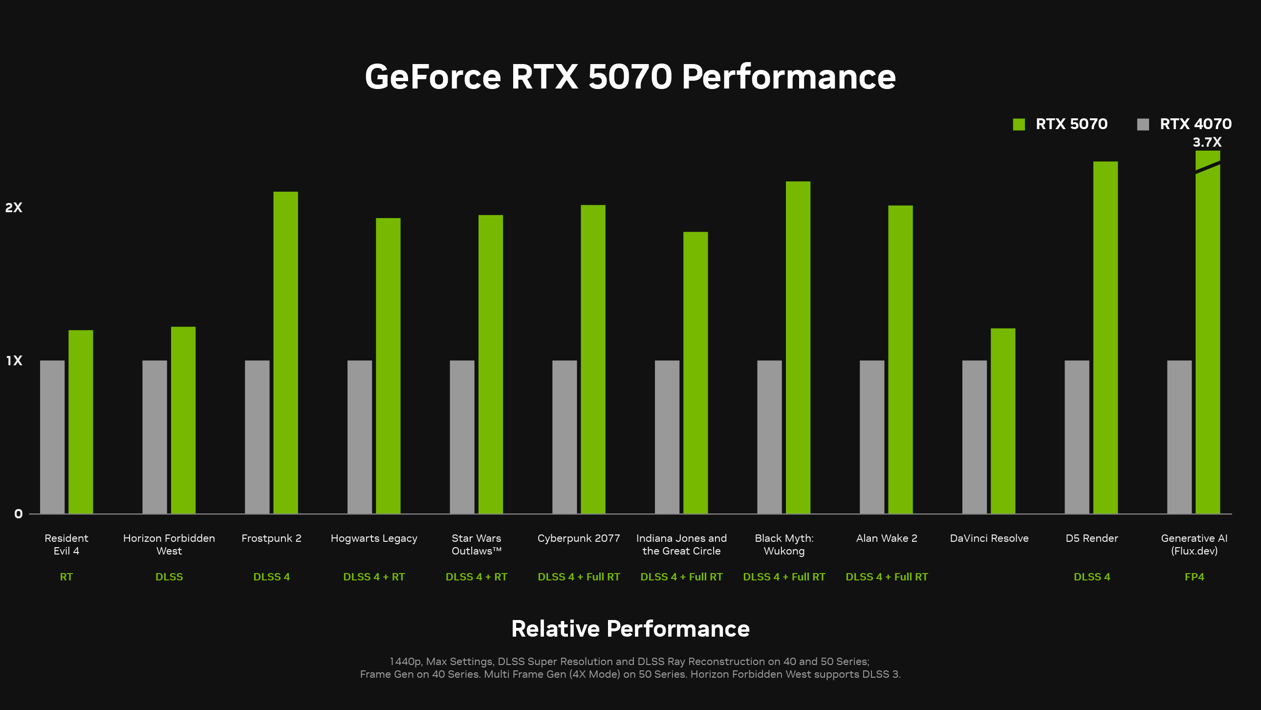 NVIDIA GeForce RTX 5070 Out Now | Windows 11 Forum
